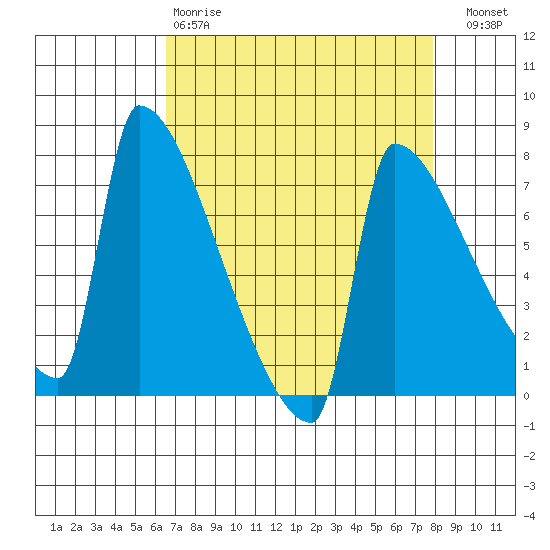 Kalama tide chart for Tuesday, April 9, 2024