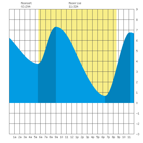 Kalama tide chart for Tuesday, May 14, 2024