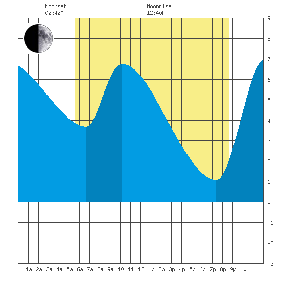 Kalama tide chart for Wednesday, May 15, 2024