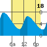 Kalama tide chart for Saturday, May 18, 2024