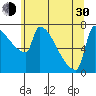 Kalama tide chart for Thursday, May 30, 2024