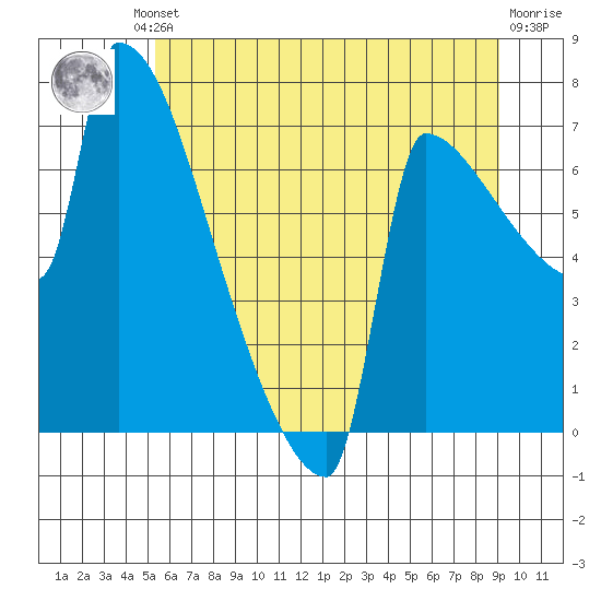 Kalama tide chart for Friday, June 21, 2024