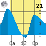 Kalama tide chart for Friday, June 21, 2024