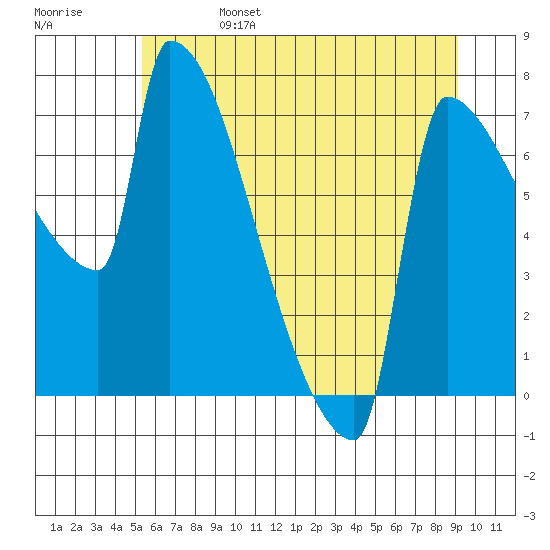 Kalama tide chart for Tuesday, June 25, 2024