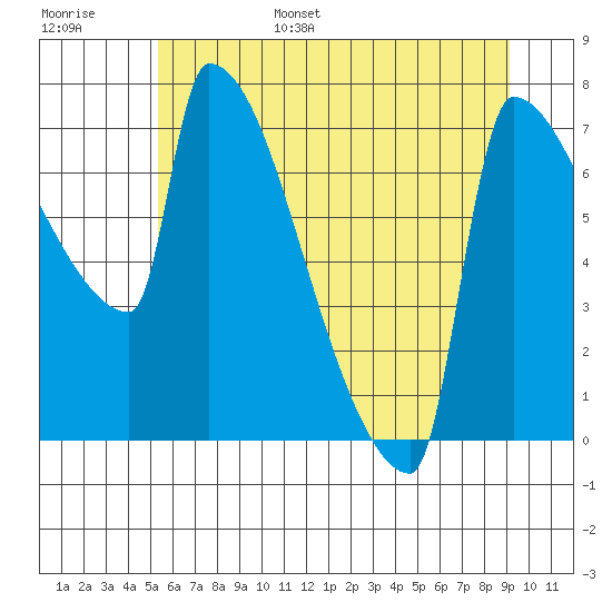 Kalama tide chart for Wednesday, June 26, 2024