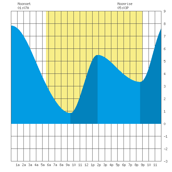 Kalama tide chart for Tuesday, July 16, 2024