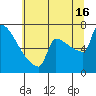 Kalama tide chart for Tuesday, July 16, 2024