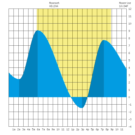 Kalama tide chart for Tuesday, July 23, 2024
