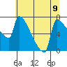 Kalama tide chart for Tuesday, July 9, 2024