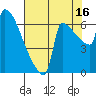 Kalama tide chart for Friday, August 16, 2024