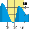 Kalama tide chart for Friday, August 30, 2024