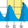 Kalama tide chart for Friday, August 9, 2024