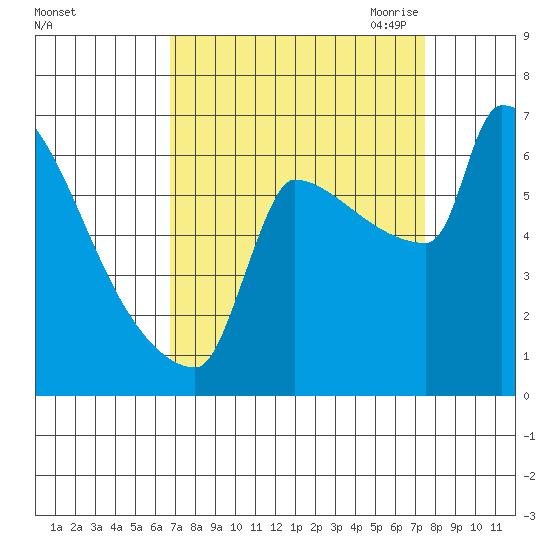 Kalama tide chart for Thursday, September 12, 2024