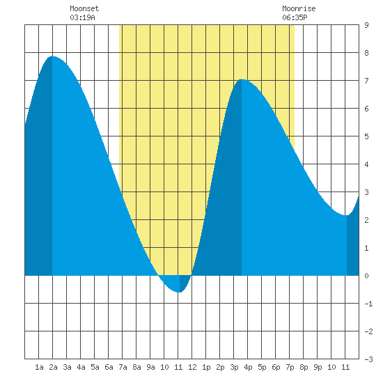 Kalama tide chart for Sunday, September 15, 2024