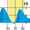 Kalama tide chart for Sunday, September 15, 2024