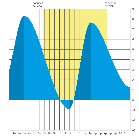 Kalama tide chart for Monday, September 16, 2024