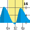 Kalama tide chart for Monday, September 16, 2024