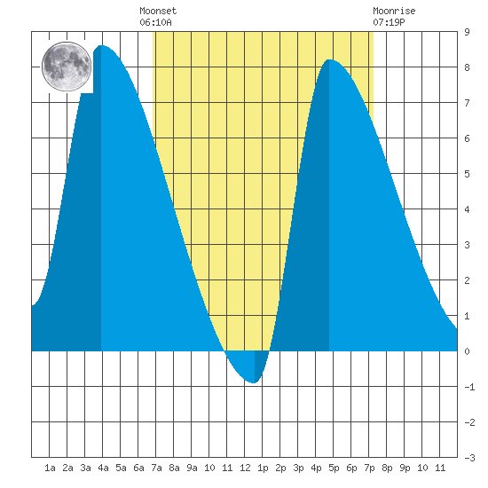 Kalama tide chart for Tuesday, September 17, 2024
