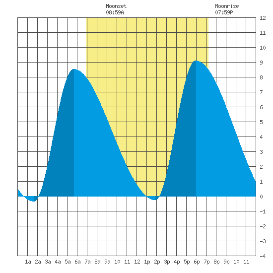 Kalama tide chart for Thursday, September 19, 2024