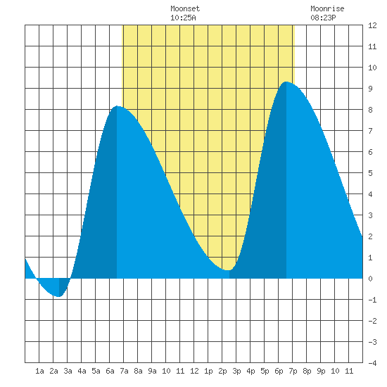 Kalama tide chart for Friday, September 20, 2024