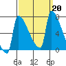 Kalama tide chart for Friday, September 20, 2024