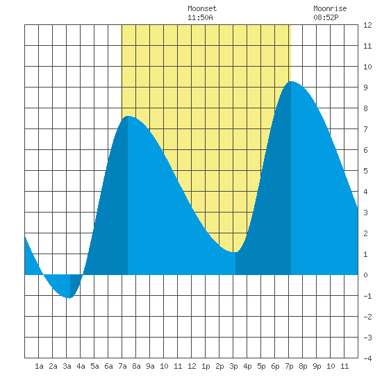 Kalama tide chart for Saturday, September 21, 2024