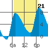 Kalama tide chart for Saturday, September 21, 2024