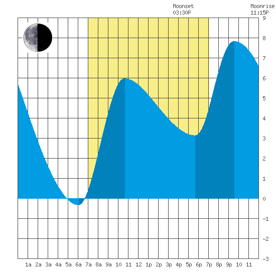 Kalama tide chart for Tuesday, September 24, 2024