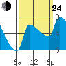 Kalama tide chart for Tuesday, September 24, 2024