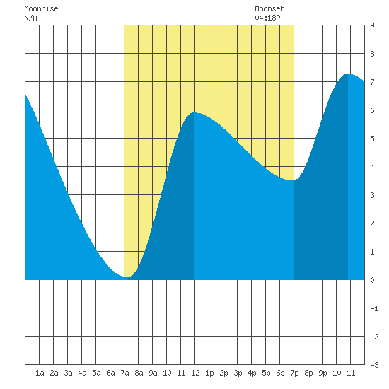 Kalama tide chart for Wednesday, September 25, 2024