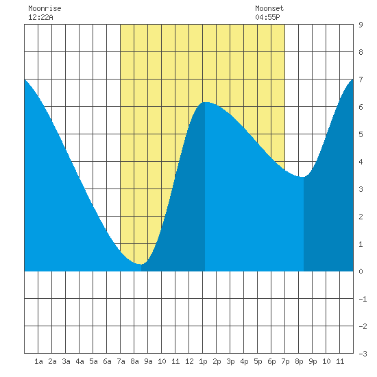 Kalama tide chart for Thursday, September 26, 2024