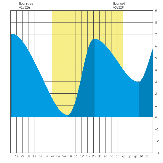 Kalama tide chart for Friday, September 27, 2024