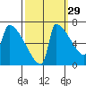 Kalama tide chart for Sunday, September 29, 2024