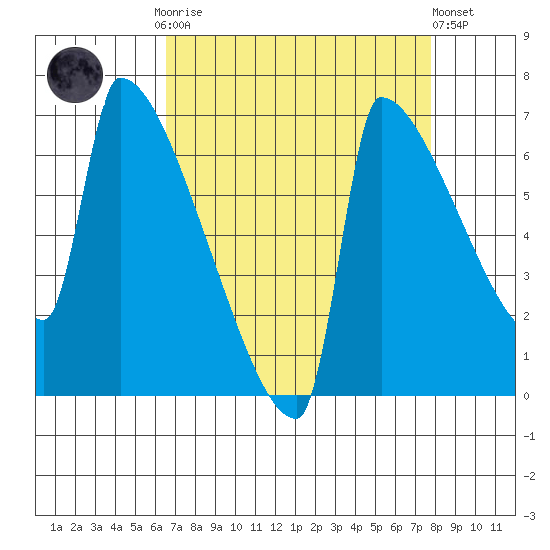 Kalama tide chart for Monday, September 2, 2024