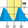 Kalama tide chart for Monday, September 30, 2024