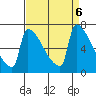 Kalama tide chart for Friday, September 6, 2024