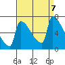 Kalama tide chart for Saturday, September 7, 2024