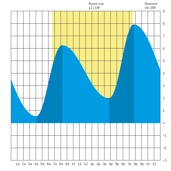 Kalama tide chart for Sunday, September 8, 2024