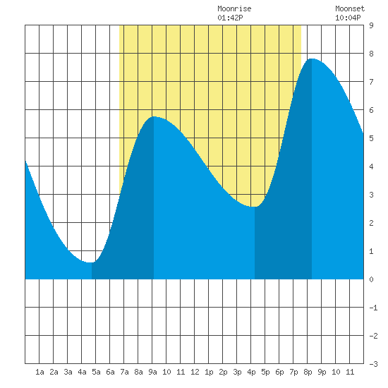 Kalama tide chart for Monday, September 9, 2024