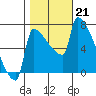 Kalama tide chart for Monday, October 21, 2024