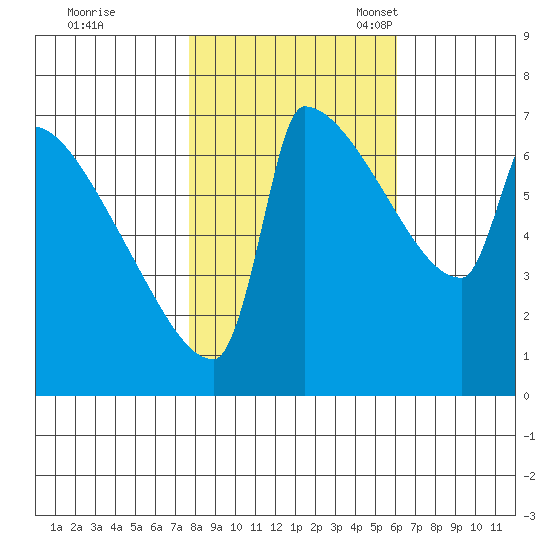 Kalama tide chart for Saturday, October 26, 2024