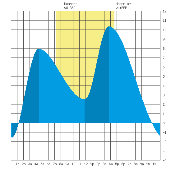 Kalama tide chart for Saturday, November 16, 2024