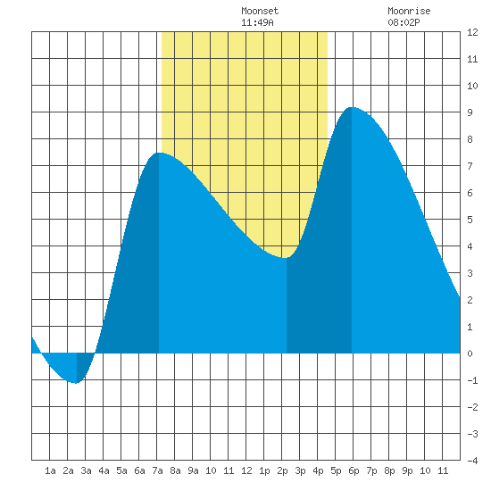 Kalama tide chart for Tuesday, November 19, 2024