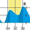 Kalama tide chart for Wednesday, November 6, 2024