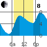 Kalama tide chart for Friday, November 8, 2024