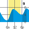 Kalama tide chart for Saturday, November 9, 2024