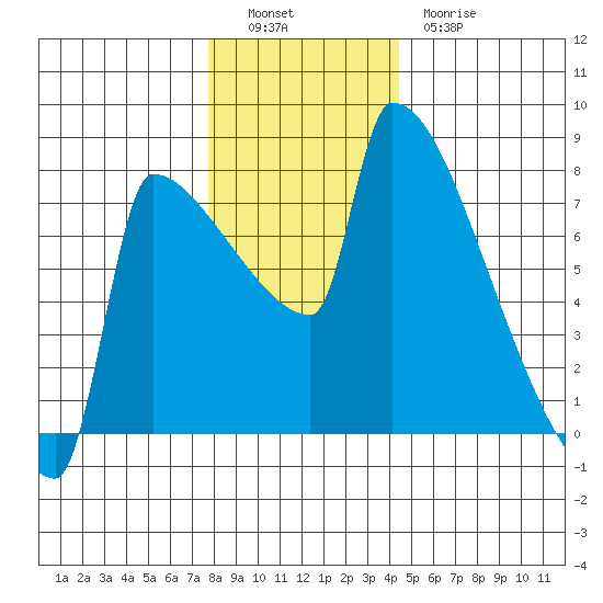 Kalama tide chart for Monday, December 16, 2024