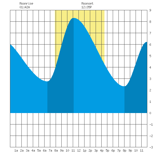 Kalama tide chart for Tuesday, December 24, 2024