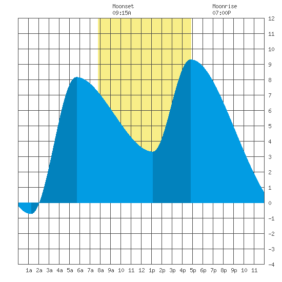 Kalama tide chart for Wednesday, January 15, 2025