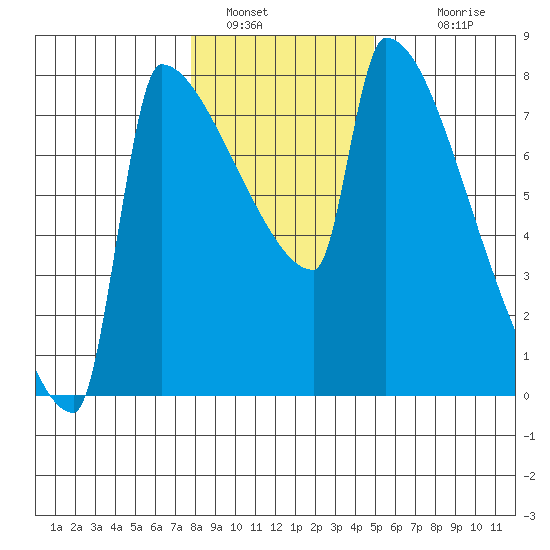 Kalama tide chart for Thursday, January 16, 2025
